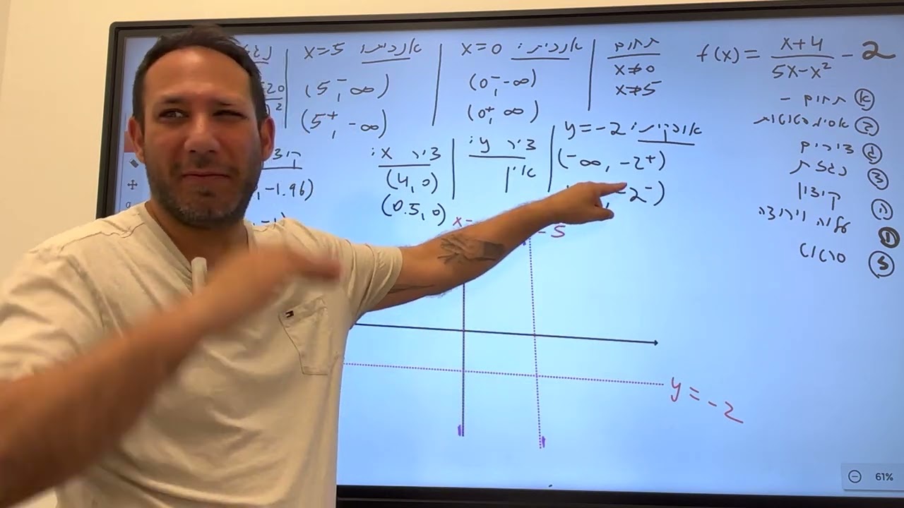 37-פתרון עבודה 4-סעיף ז-סרטוט