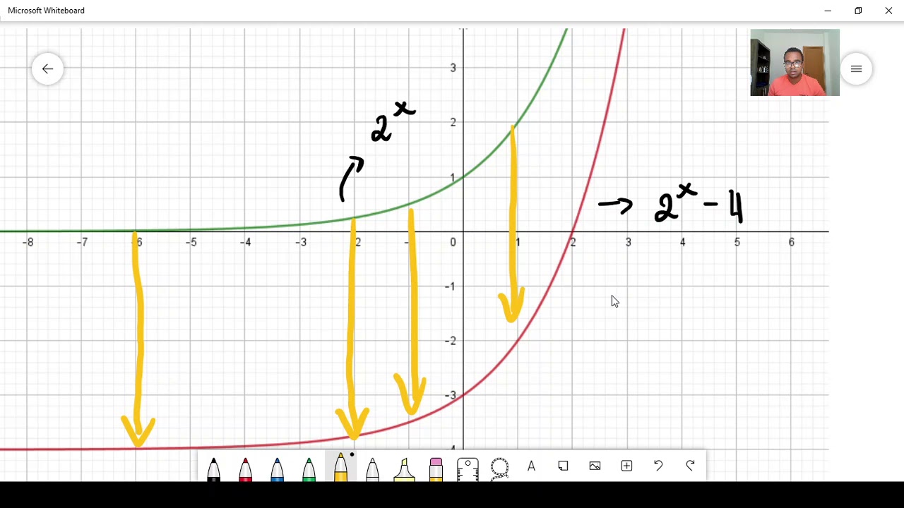 Deslocamento vertical de gráfico de Funções Exponenciais