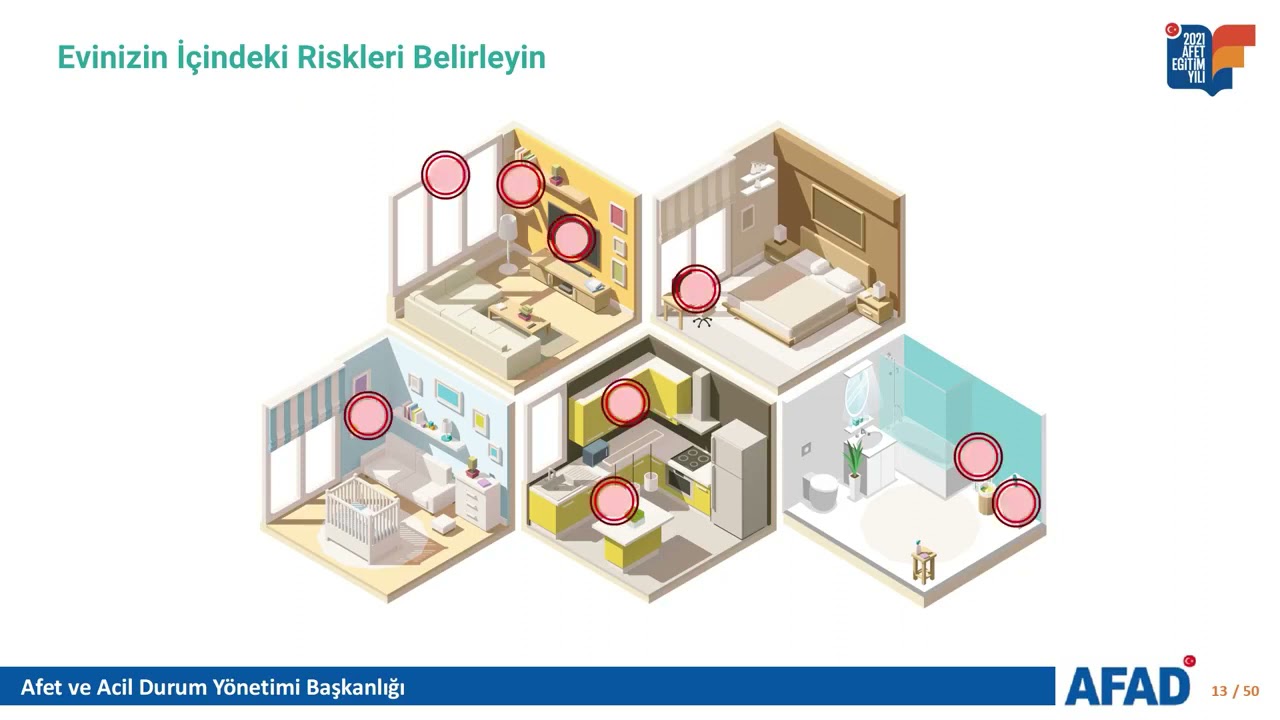 Birey ve Aile İçin Afet Eğitimi