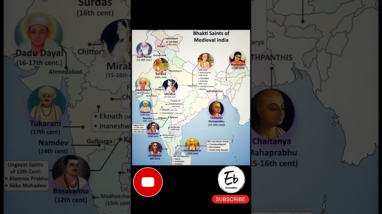 Bhakti Saints of Medieval India 