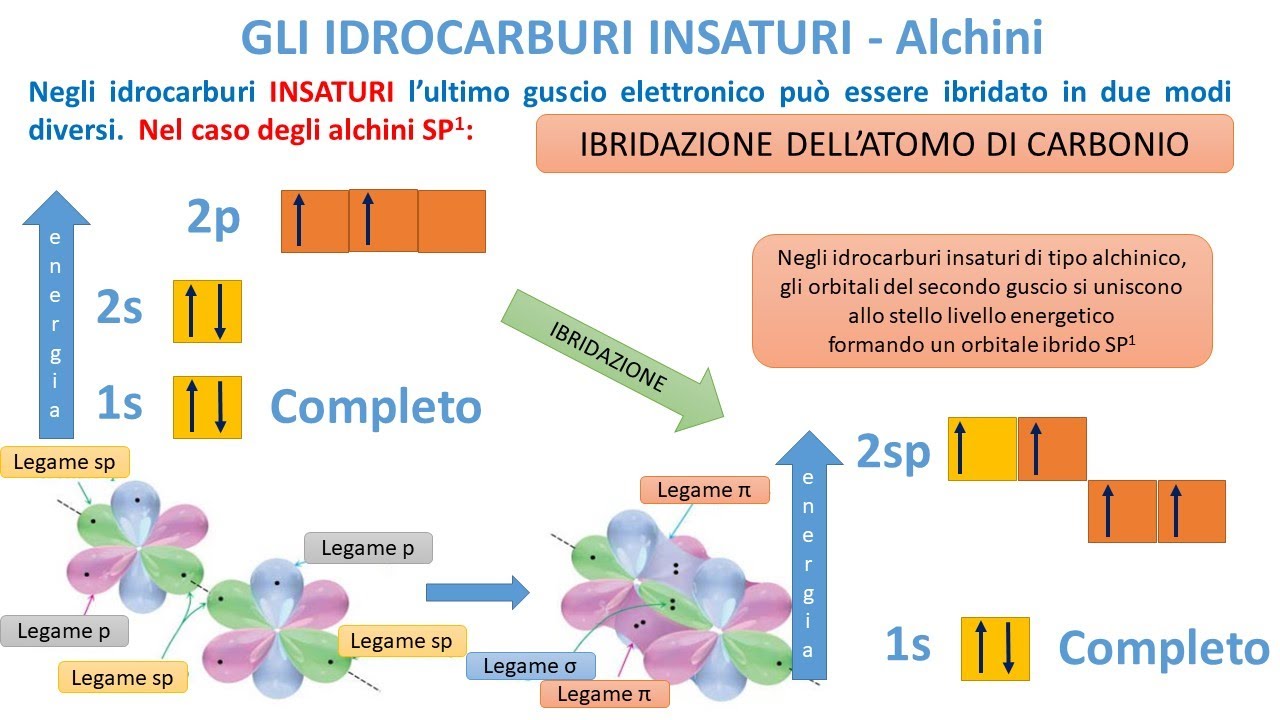IDROCARBURI INSATURI - Alchini lineari, ramificati e e ciclici.
