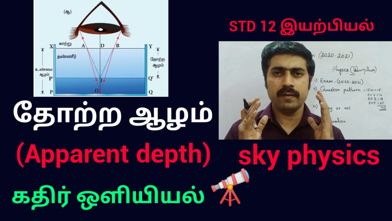 தோற்ற ஆழம் || Apparent depth|| கதிர் ஒளியியல் || வகுப்பு 12 இயற்பியல்
