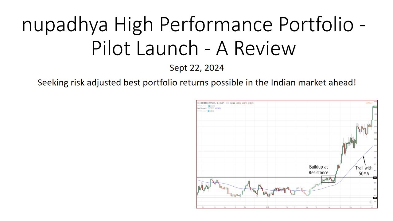 nupadhya High Performance Portfolio - Pilot Launch - A Review - Sept 22, 2024