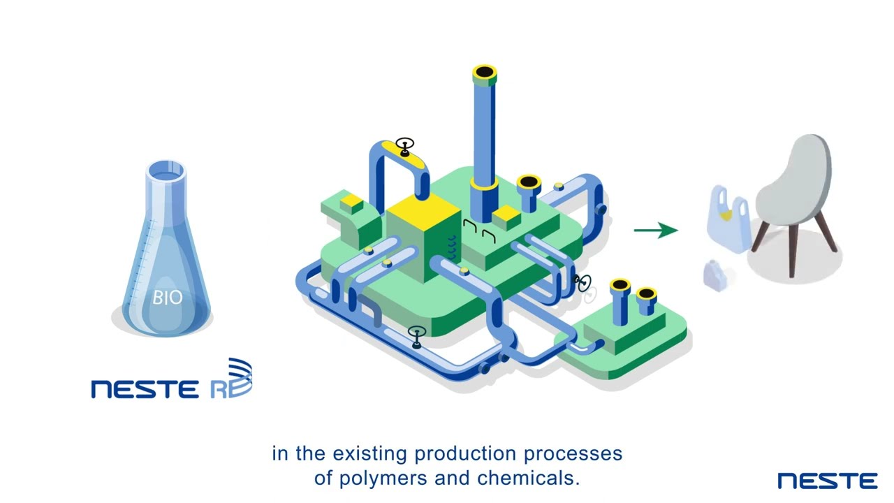 What is Neste’s  NEXBTL™ Technology?