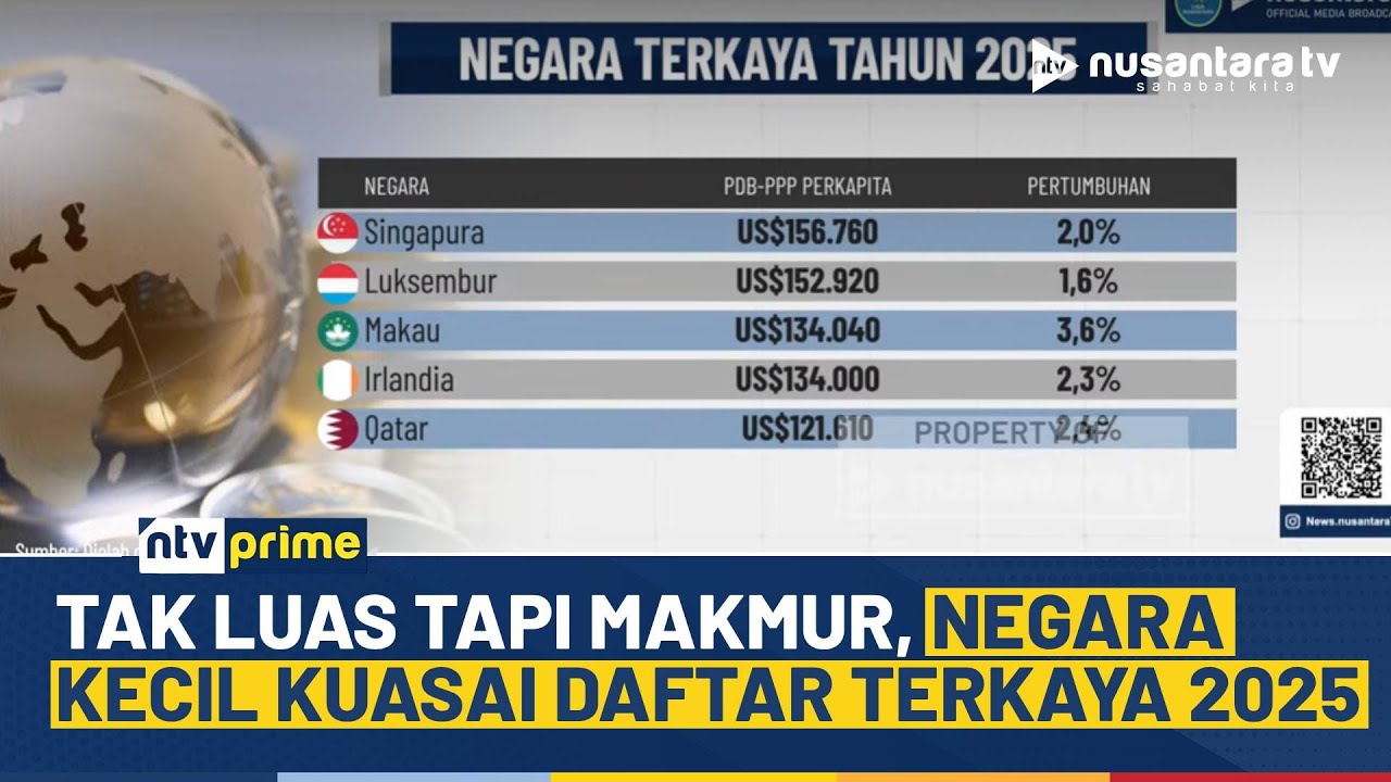 Daftar Negara Terkaya 2025, Singapura Teratas, Brunei Masuk 10 Besar! | NTV PRIME