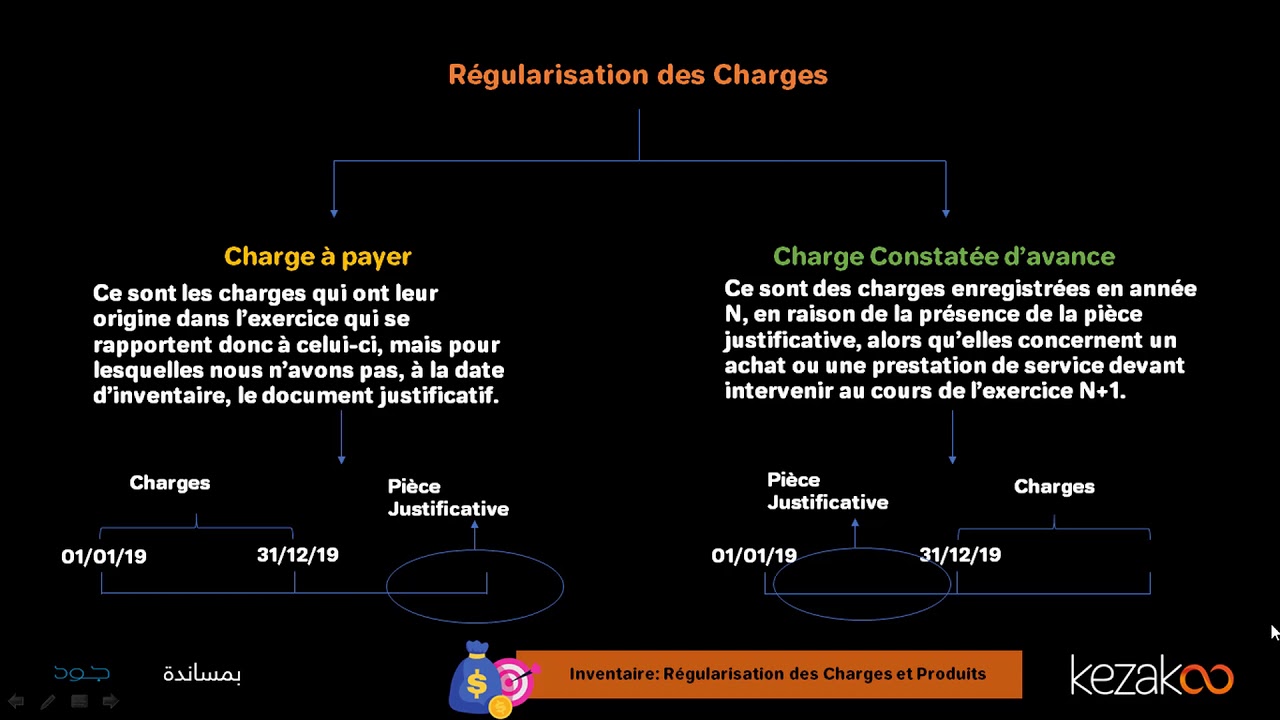 2 BAC | Régularisation des Charges