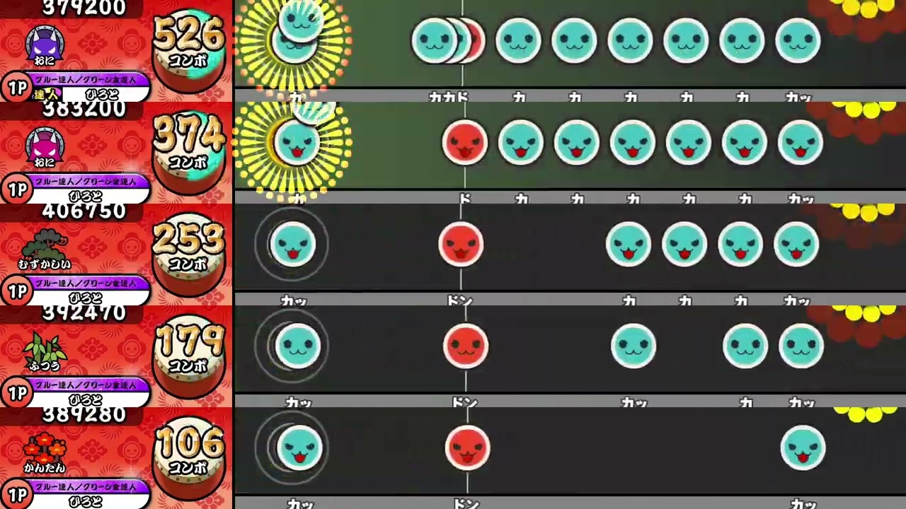 【太鼓の達人 ニジイロver.】23時54分、陽の旅路へのプレリュード 全難易度同時再生