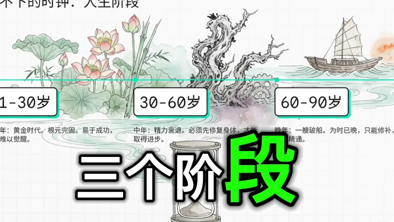 不要等船破了才想起来补