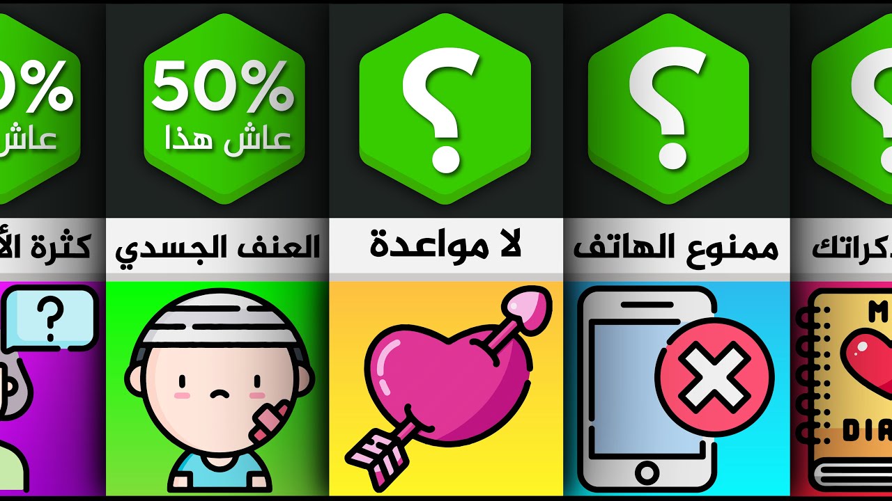 ما مدى صرامة والديك معك؟