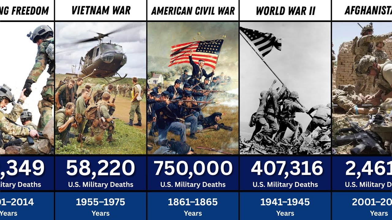 How Many American Soldiers Died in Each War