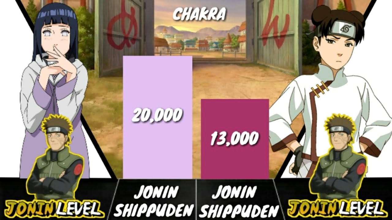 Hinata vs Tenten - Power Levels (Naruto/Shippuden/Boruto)