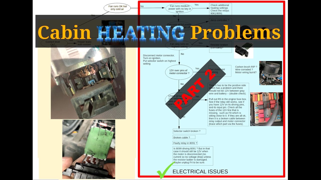 Cabin Fan Not Working Part 2:  Electrical Issues/Resistor/Blower Fan Repair/...(Boxer/Ducato/Jumper)