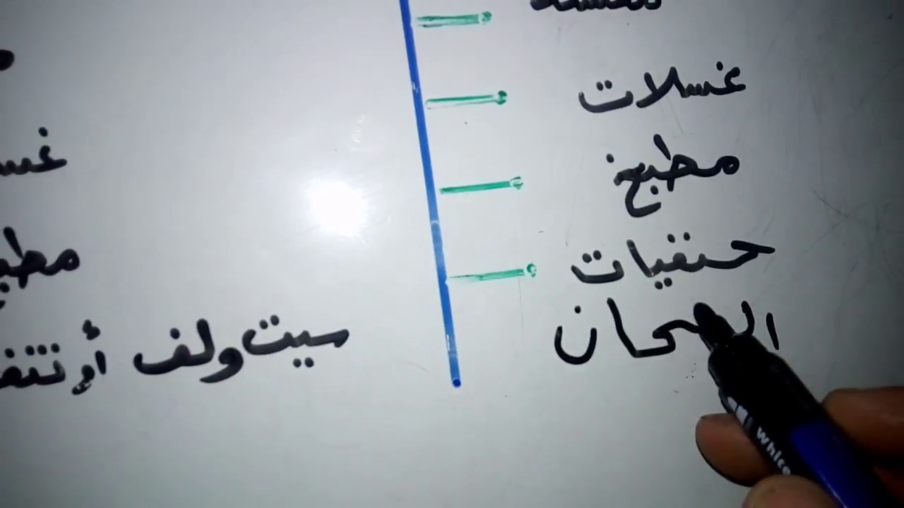 الجزء الأول تأسيس ماء (مخطط توضيحي لتوزيع فروع الأنابيب)