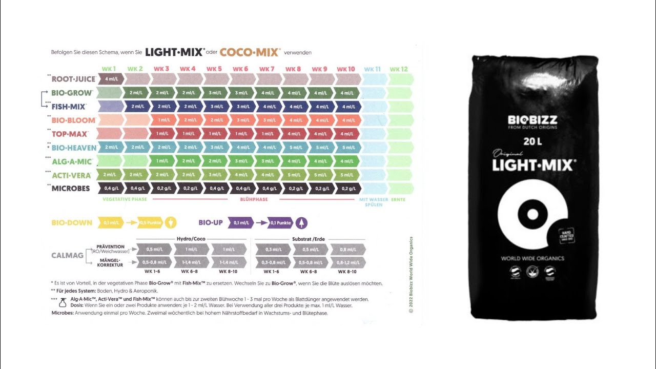 Biobizz D&uuml;ngeschema - BioBizz Light Mix & All Mix Erde richtig d&uuml;ngen