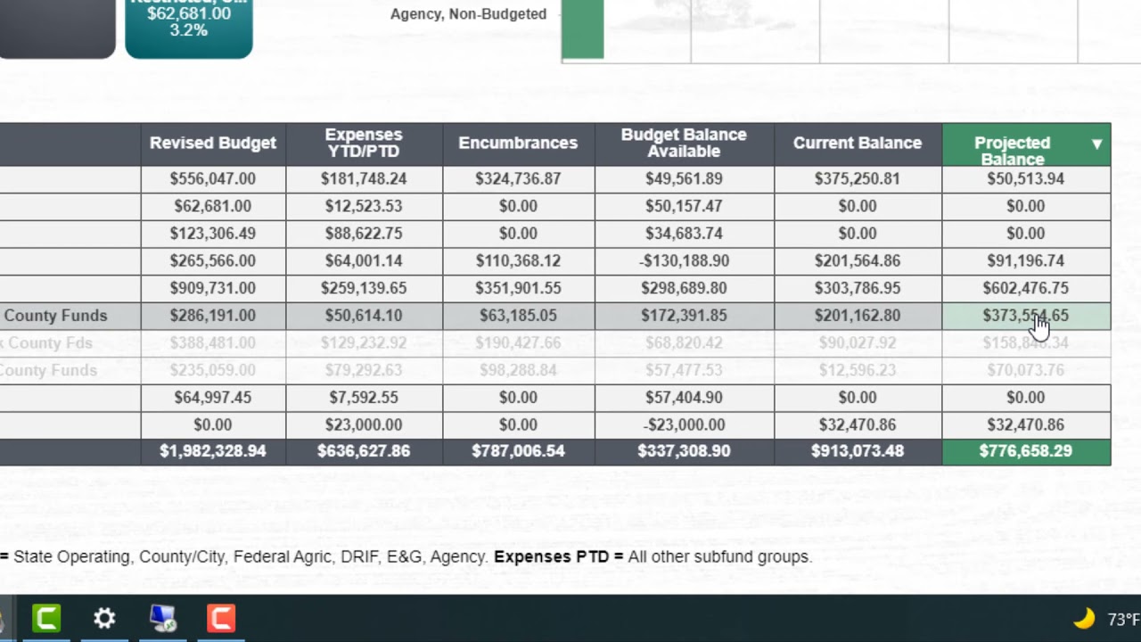 AGNR UME Financial Dashboard Overview
