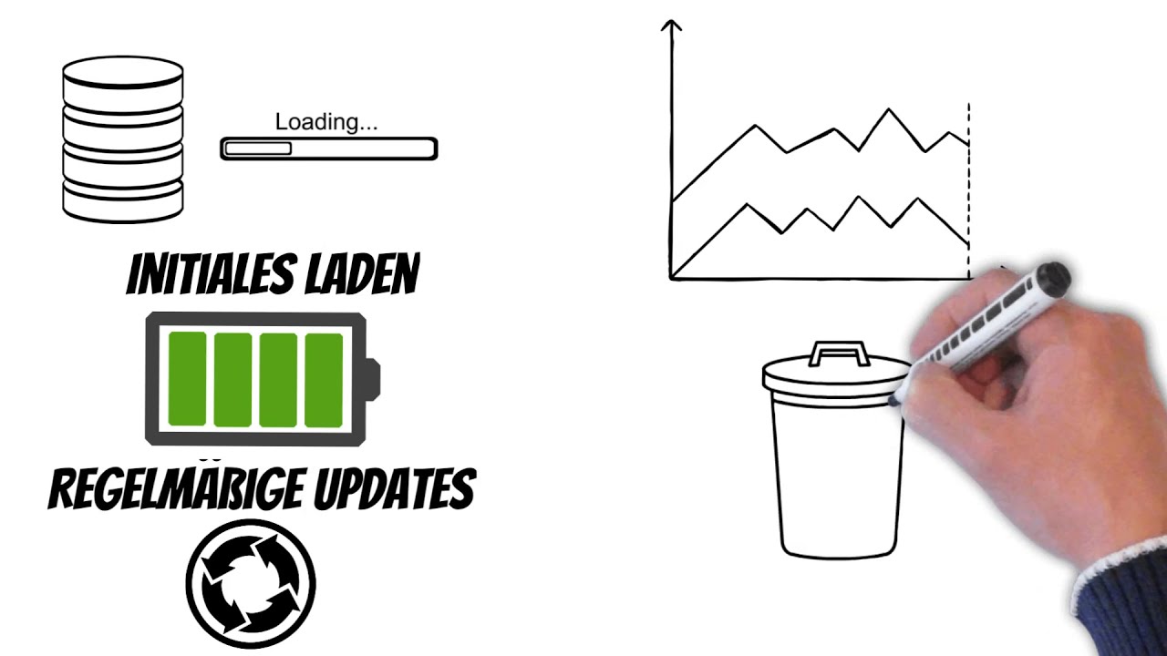 Was ist der ETL-Prozess?