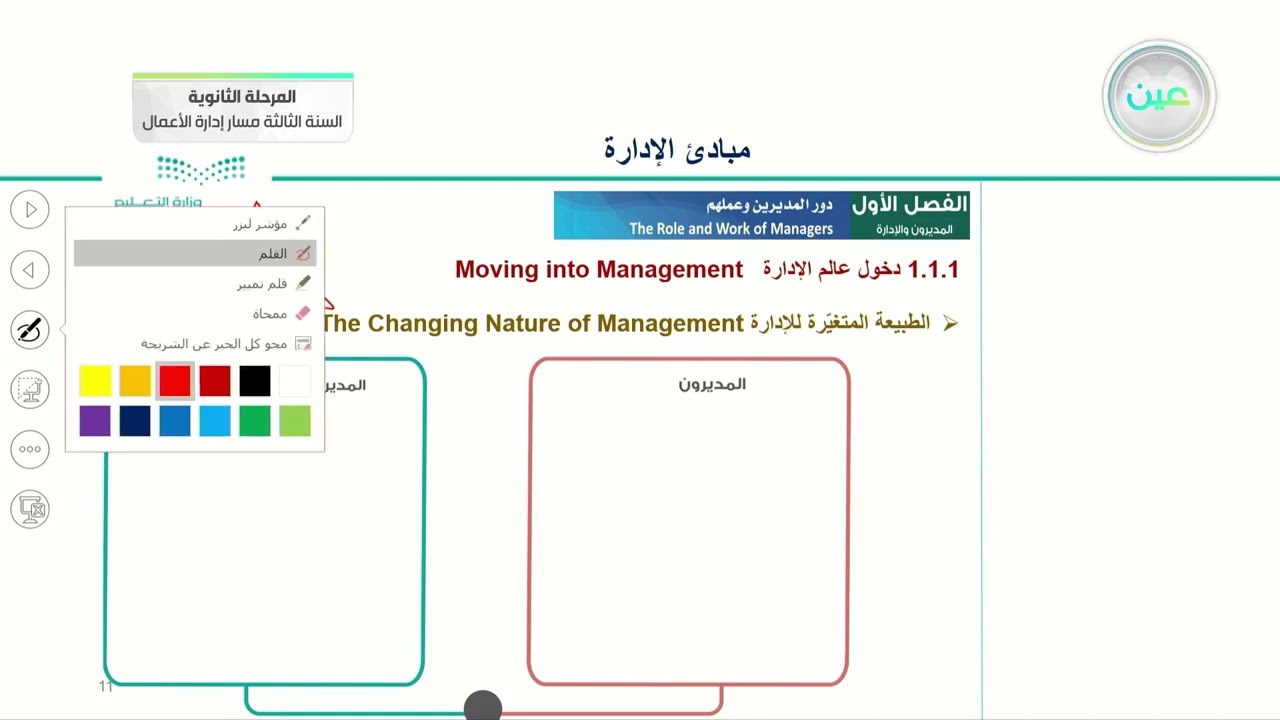 دور المديرين وعملهم 1 - مبادئ الإدارة - المرحلة الثانوية – السنة الثالثة مسار إدارة الأعمال