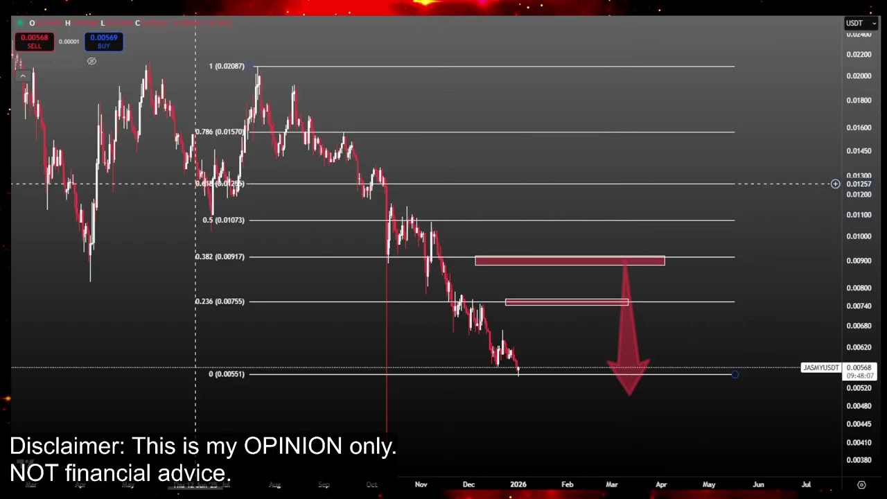 Обвал JASMY до 0 или грядёт рост на $0,20? Прогноз цены криптовалюты Jasmy Coin: технический анал...