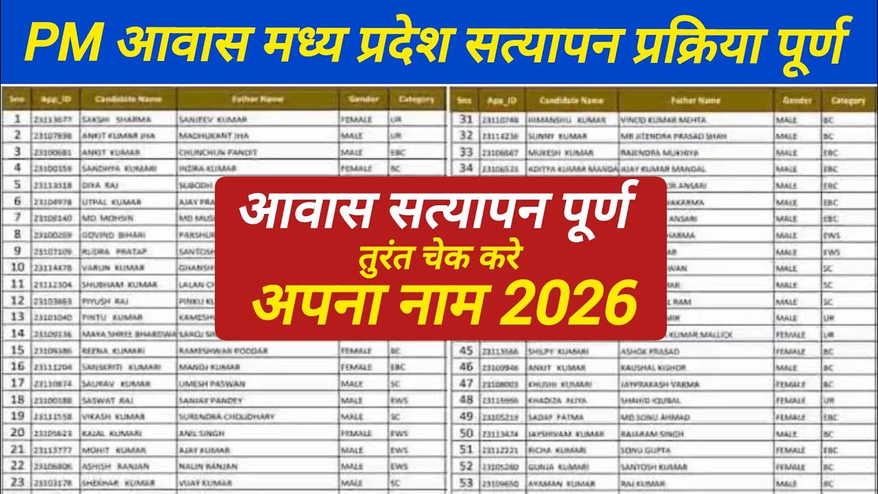 PM आवास मध्य प्रदेश सत्यापन प्रक्रिया पूर्ण 2026 | PM Awas MP Verification Complete ✅ | 