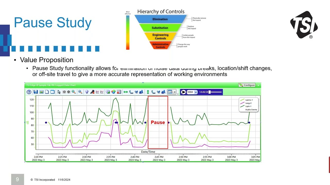 Solving Common Challenges in Wearable Noise Dosimetry