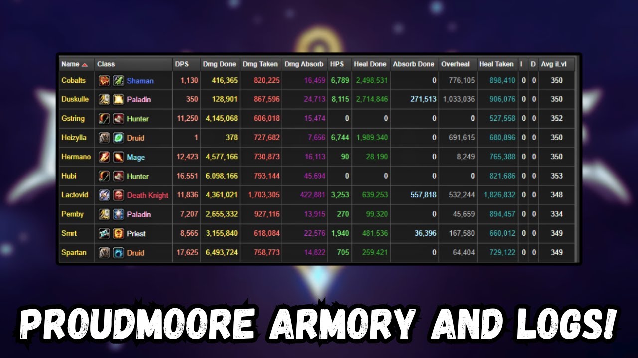 Proudmoore Cataclysm &mdash; Armory & Raid Logs Explained!
