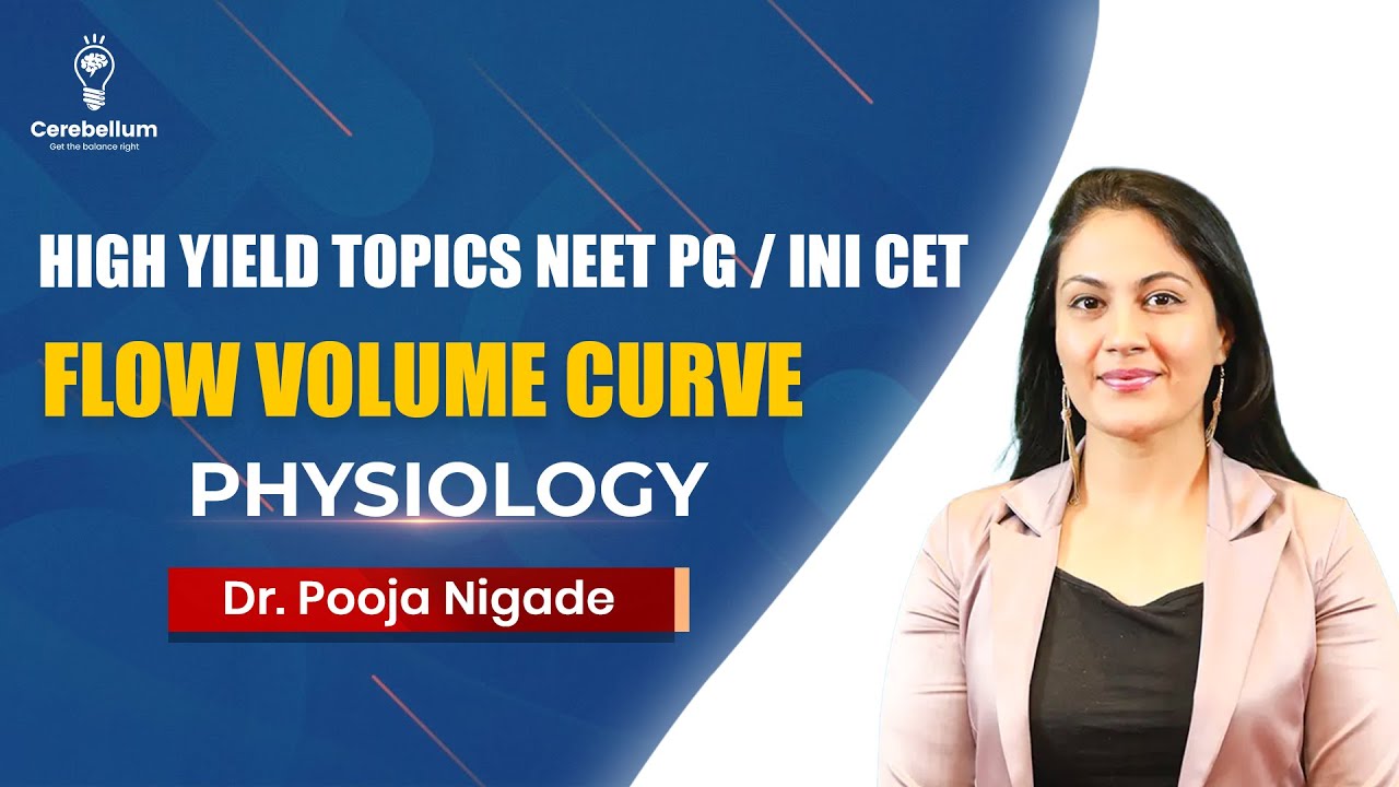 Flow Volume Curve | High Yield Topics Neet PG / INICET | Physiology | Dr. Pooja Nigade