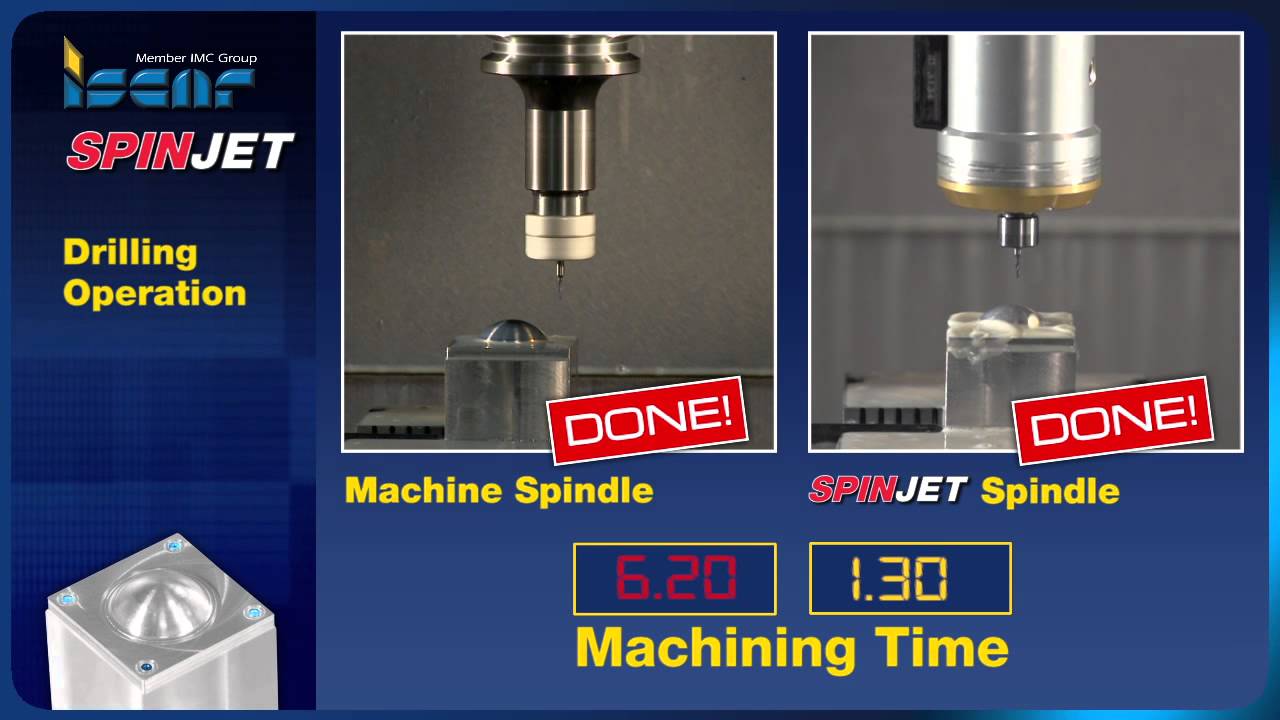 ISCAR SPINJET