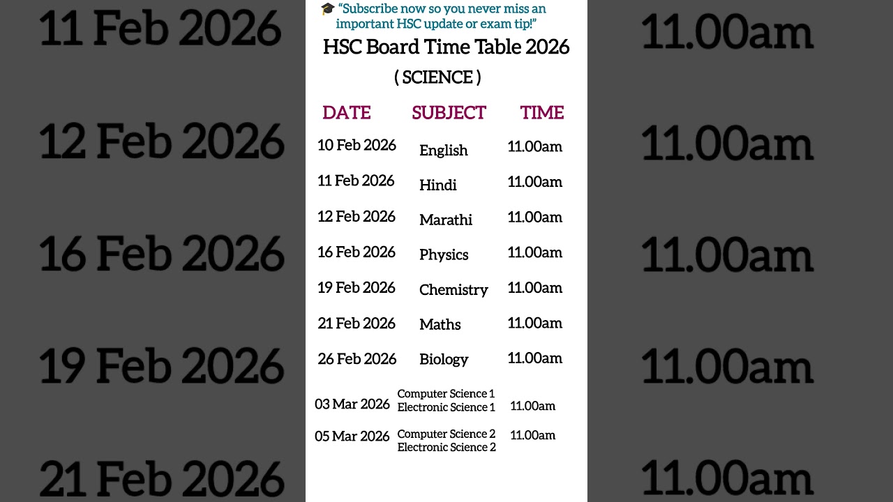 📅 Maharashtra HSC 2026 Science Tentative Time Table OUT!🔥#hsc2026#science #shorts #trending#ytshorts