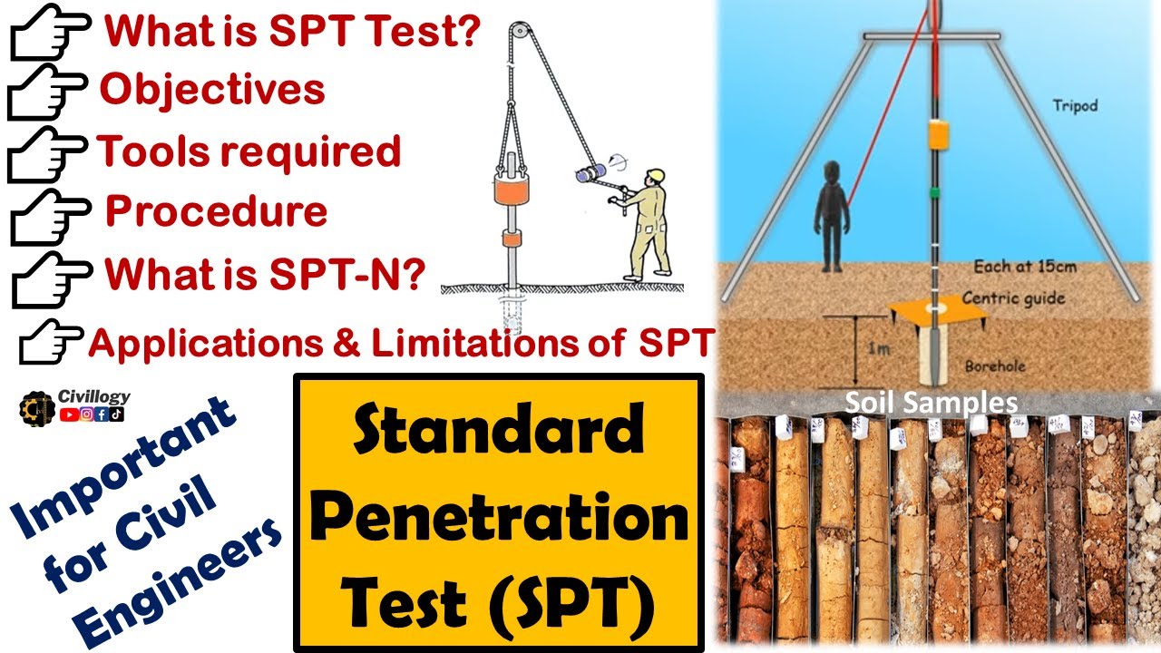 standard penetration test(SPT)|what is procedure of standard penetration Test?|why SPT is performed?