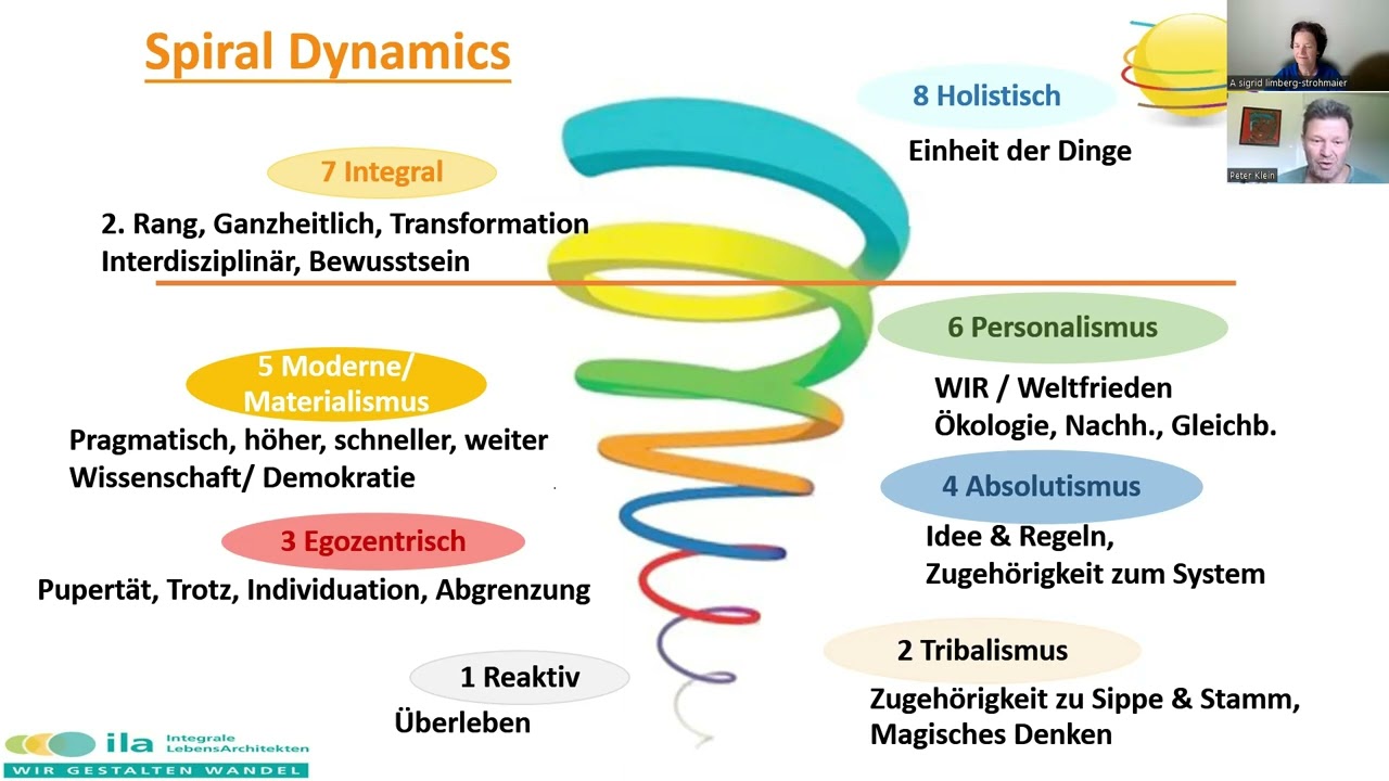 Spiral Dynamics