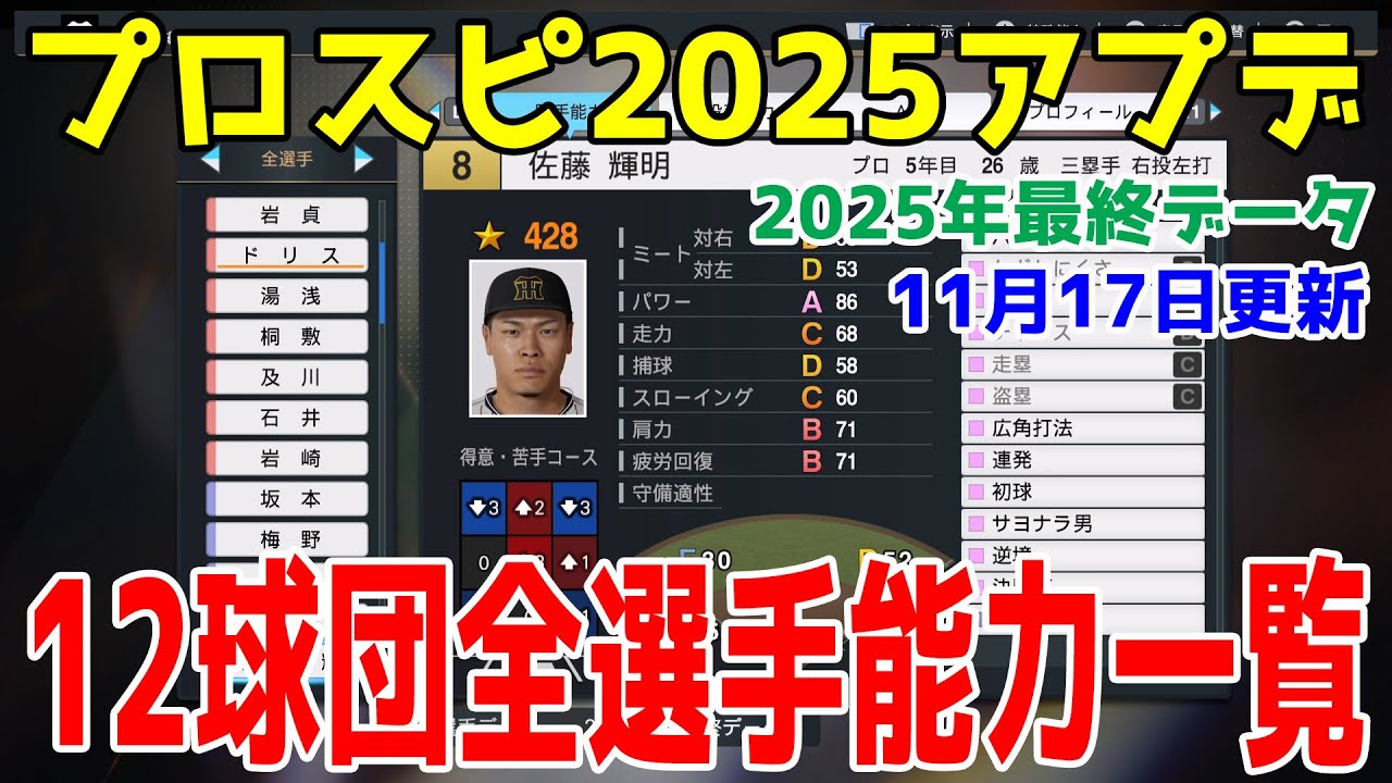 【プロスピ2025アプデ】12球団全選手能力一覧 2025年最終データ Ver.2.5.0【2025年11月17日アップデート】【プロ野球スピリッツ2024-2025】