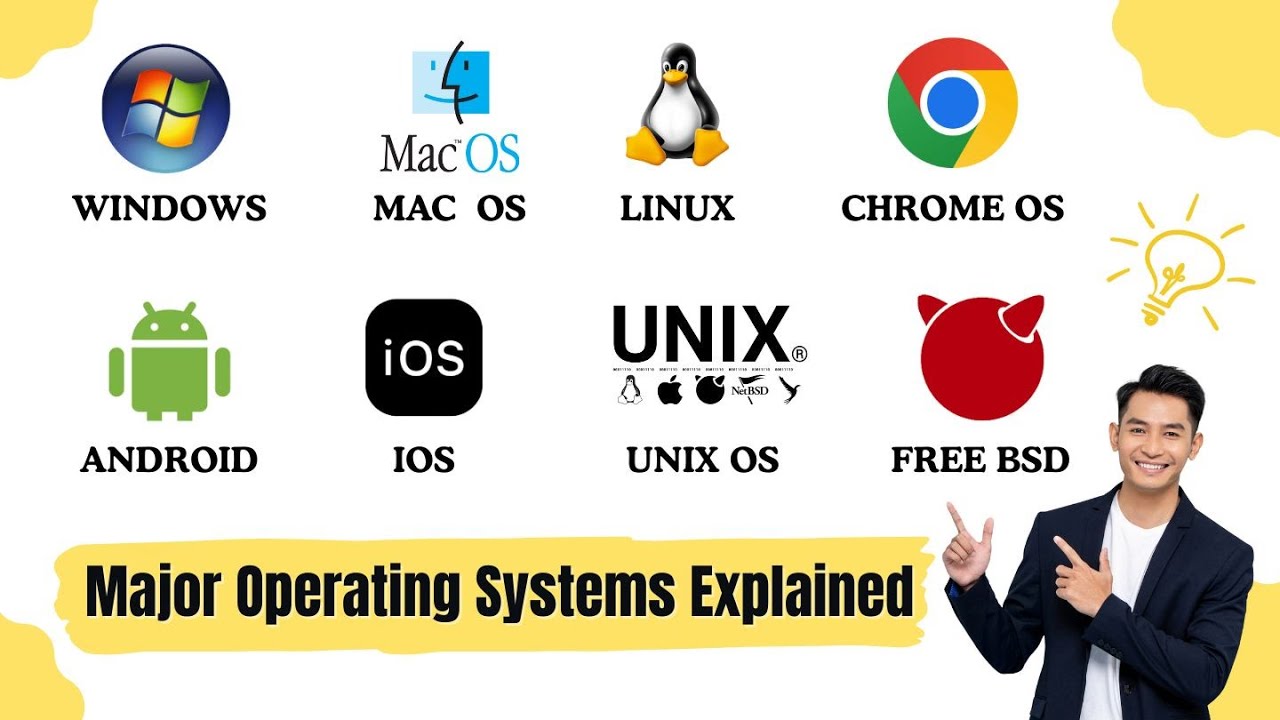 Major Operating Systems Explained Simply  Windows, Mac, Linux, Android, iOS,Unix & BSD  BitWise