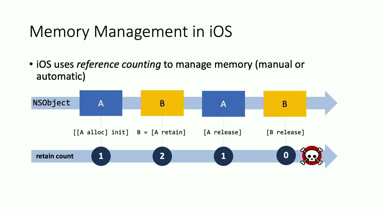 Xamarin Developer Summit 2019 YourXamarinAppLeakingMemoryYouDontKnowIt high