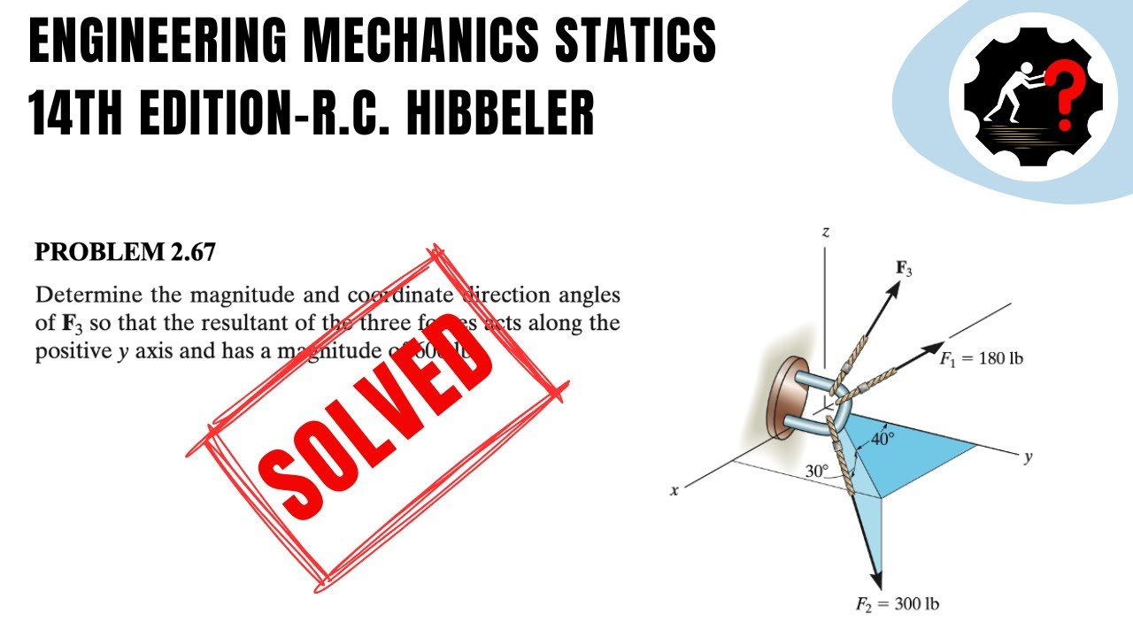 Solved Problem 2.67 | Determine the magnitude and coordinate direction angles of Fs