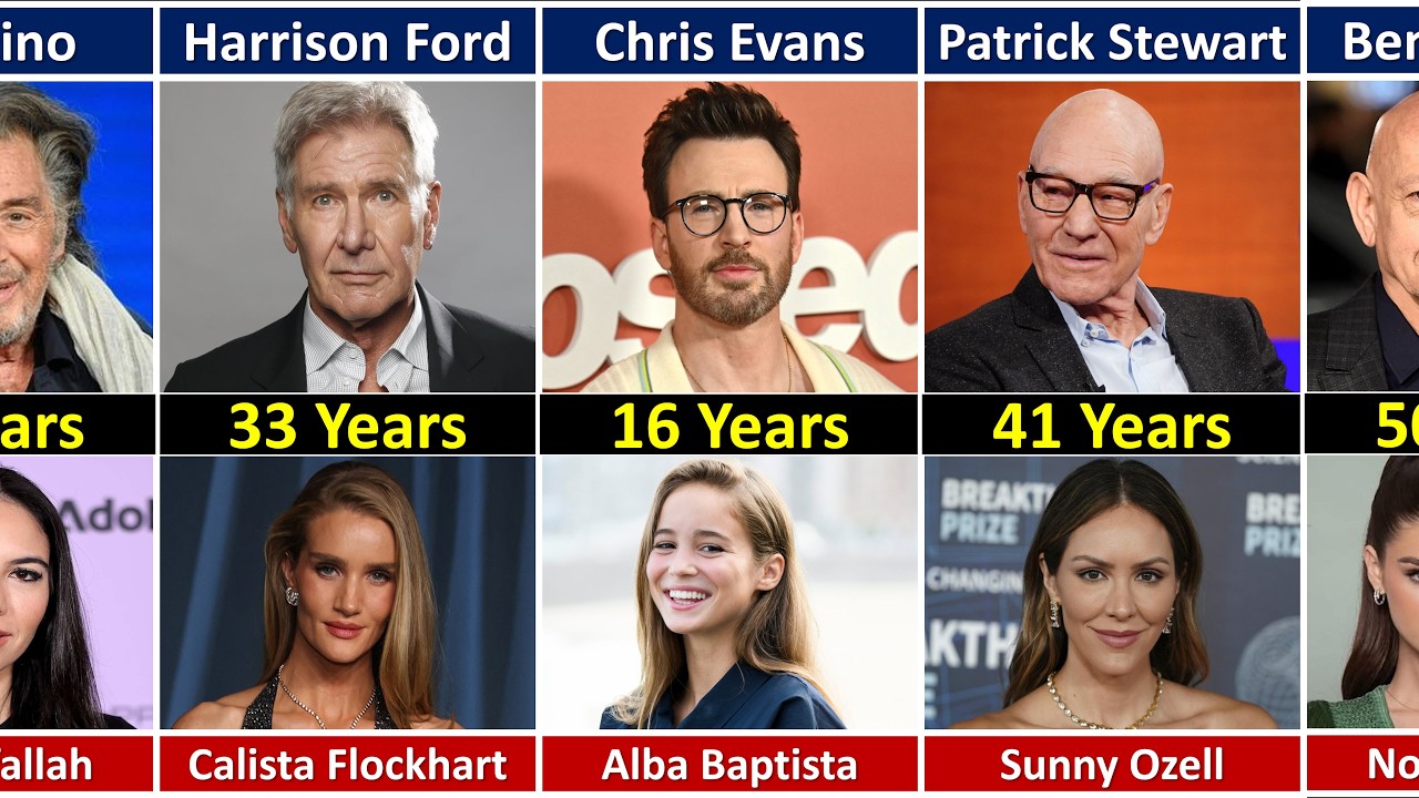 Biggest Age GAPS Between Hollywood Actors And Their Wives