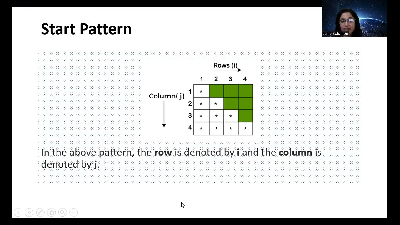 Patterns in Java