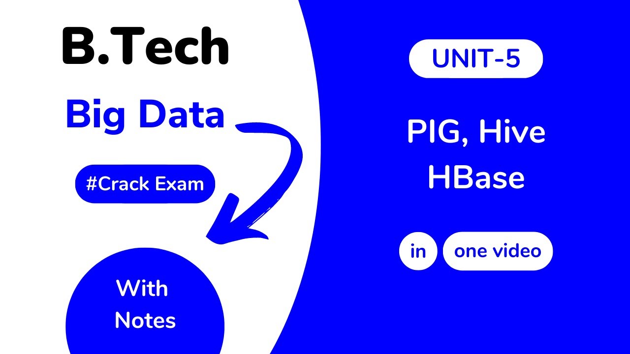 Unit 5:  Pig, Hive and HBase Big Data AKTU With Notes | BTech 3rd Year KCS 061