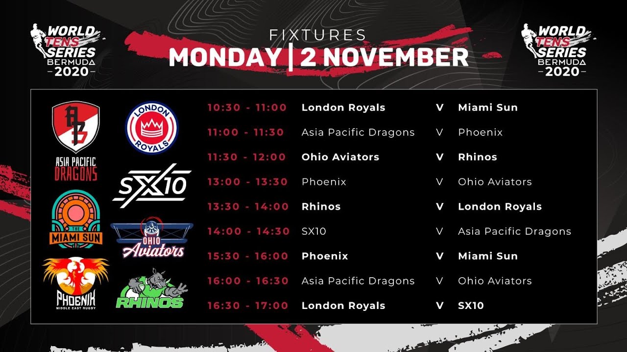 World Tens Series 2020 - Round 2 Day 1 LIVE