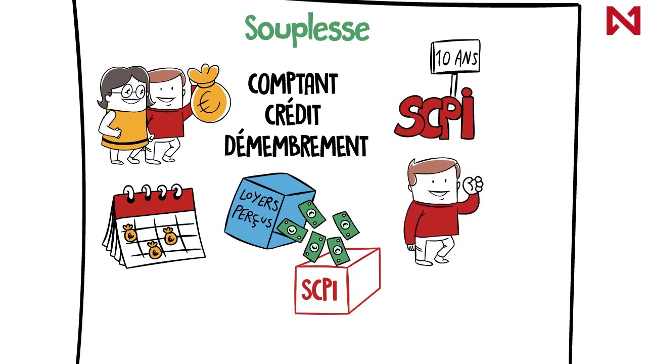 Qu'est ce qu'une SCPI de rendement ? programme Filianse par Inovéa