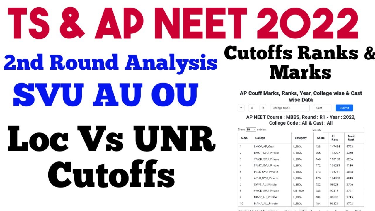 TS & AP NEET 2022 Local vs Non Local Cutoffs