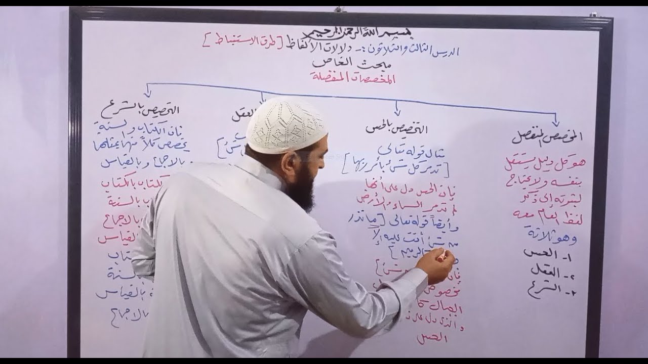 دورة أصول فقه 33 ( المخصصات المنفصلة - التخصيص بالحس - التخصيص بالعقل )