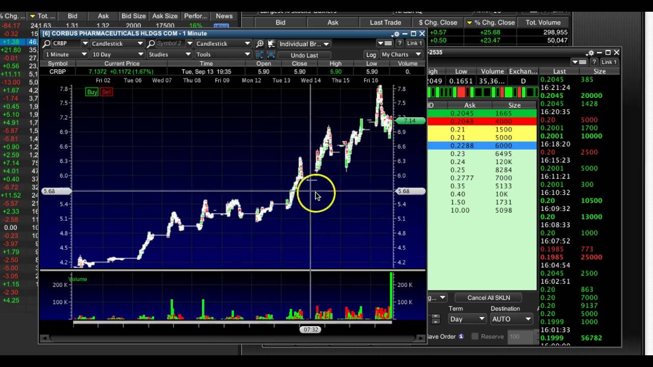 Why I'm So Proud Of My Trading Today