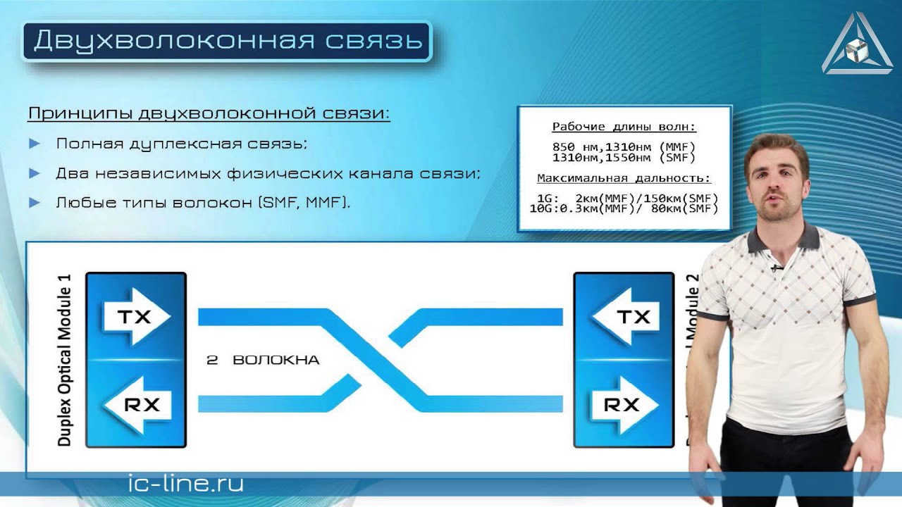 pro.CWDM Часть 1: Кратко о дуплексной связи