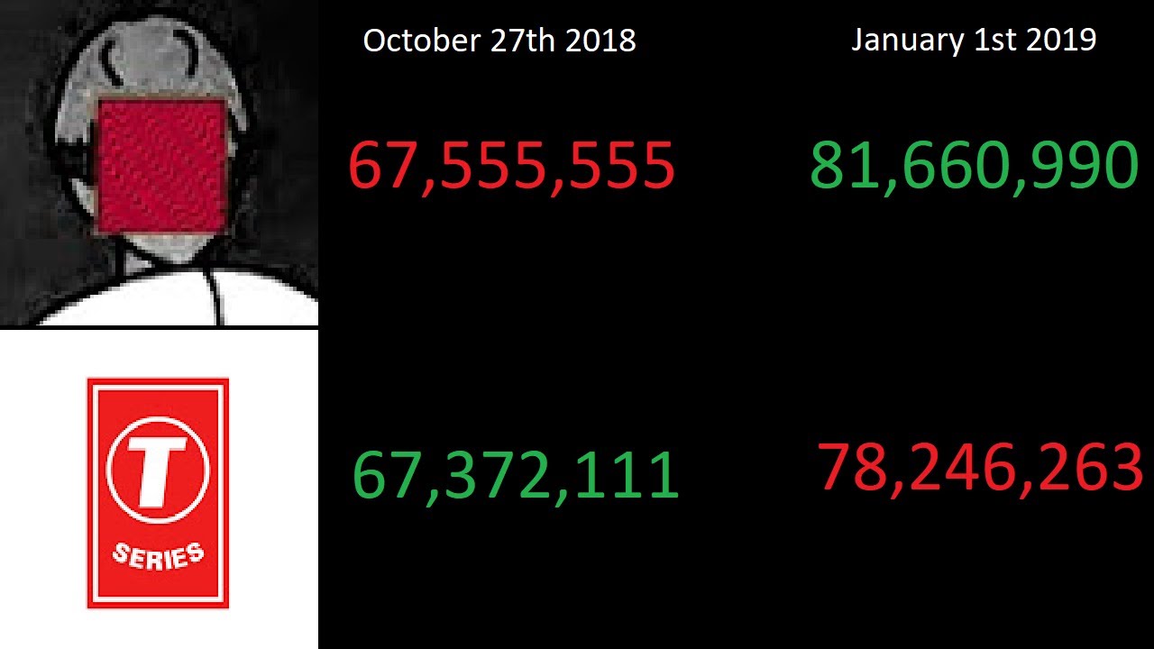 PewDiePie's Alternate Subwars. PewDiePie vs T-Series Round 1