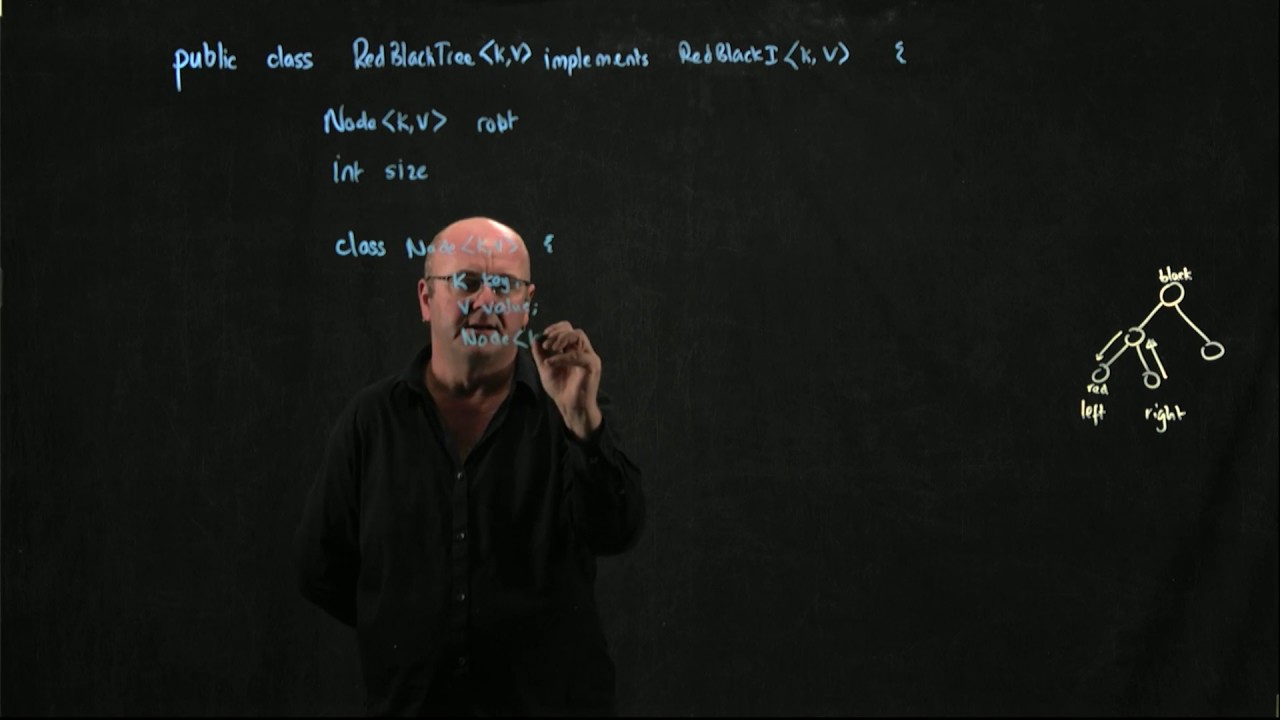 Red Black Tree 3 - Classes