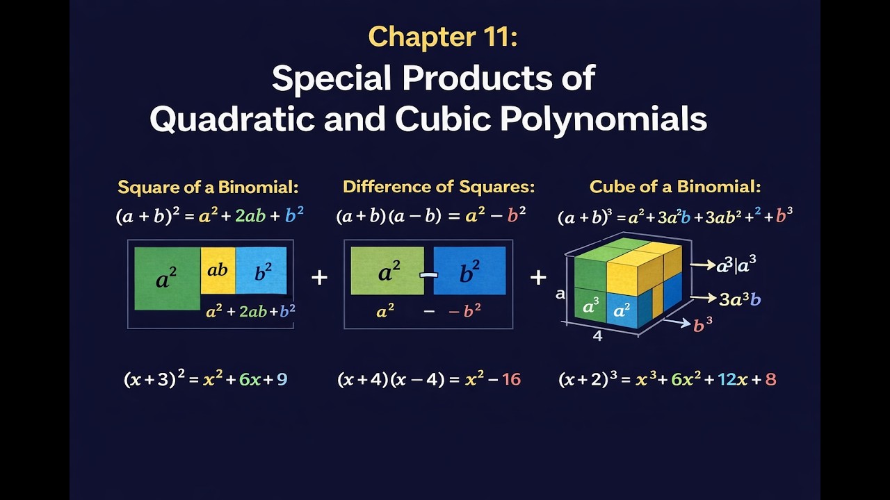 Chapter 11: Special Products of Quadratic and cubic Polynomials