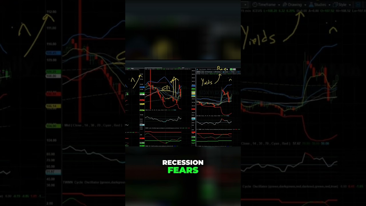 Inflation Fears: What Rising Yields & Dollar Mean