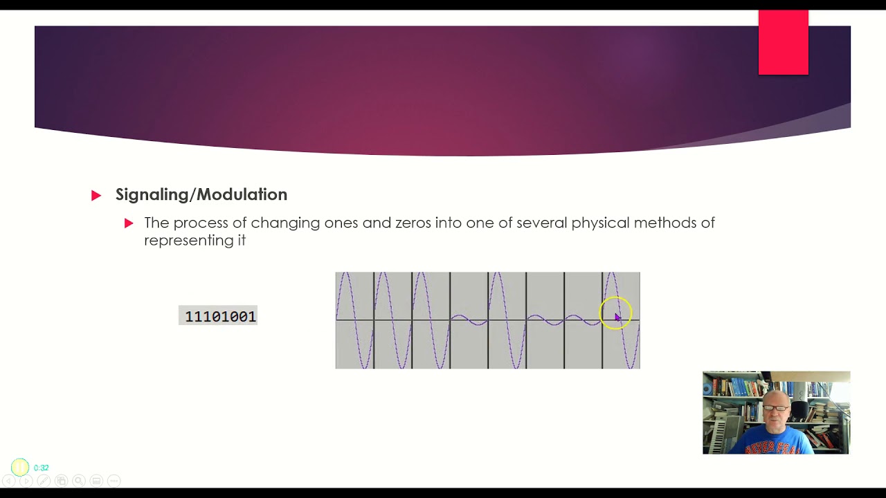 2-01 Physical layer scope