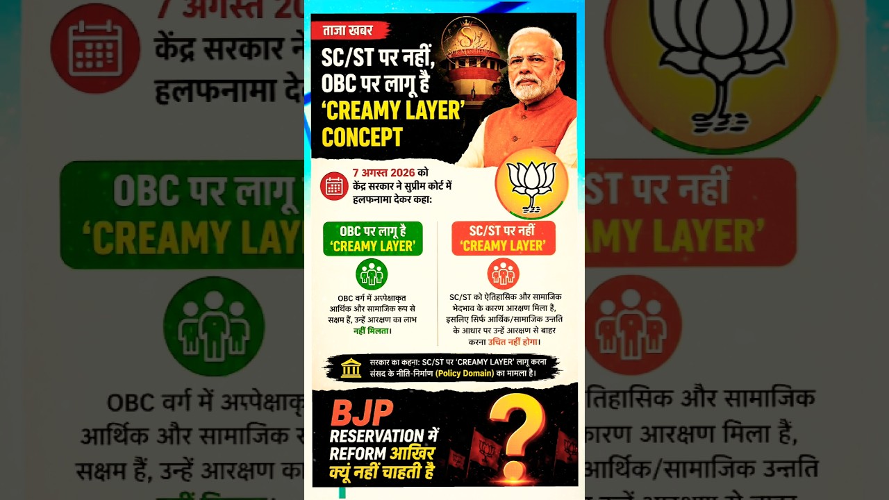 Creamy Layer OBC par lagu, SC/ST par nahi! BJP reservation reform se kyu bach rahi hai? #Reservation