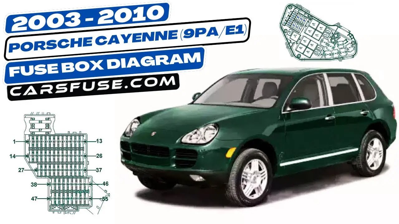 Fusebox Location & Diagrams: (2003/2004/2005/2006/2007/2008/2009/2010) Porsche Cayenne (9PA/E1)